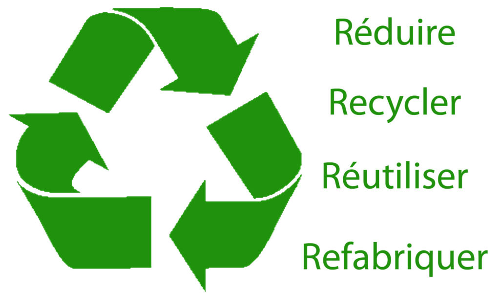Recyclage des déchets. Réduire recycler réutiliser refabriquer. économie circulaire