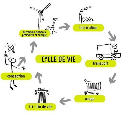 Pôle éco-conception et performance du cycle de vie. Schéma éco-conception.